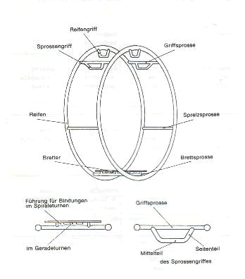 Rhönrad